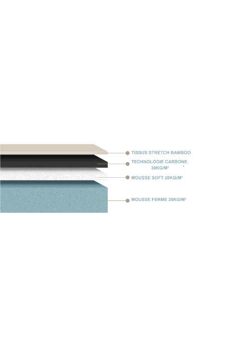 Matelas Bamboo - détail